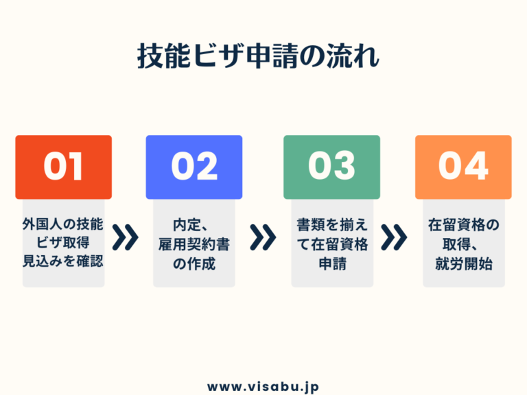 【これでOK】技能ビザとは？職種から申請の流れまで徹底解説｜ビザ部